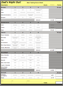 DWO Rubric